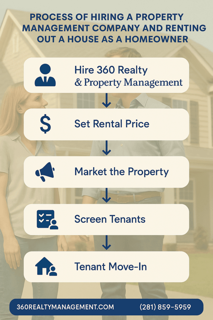 The process of hiring a property management company